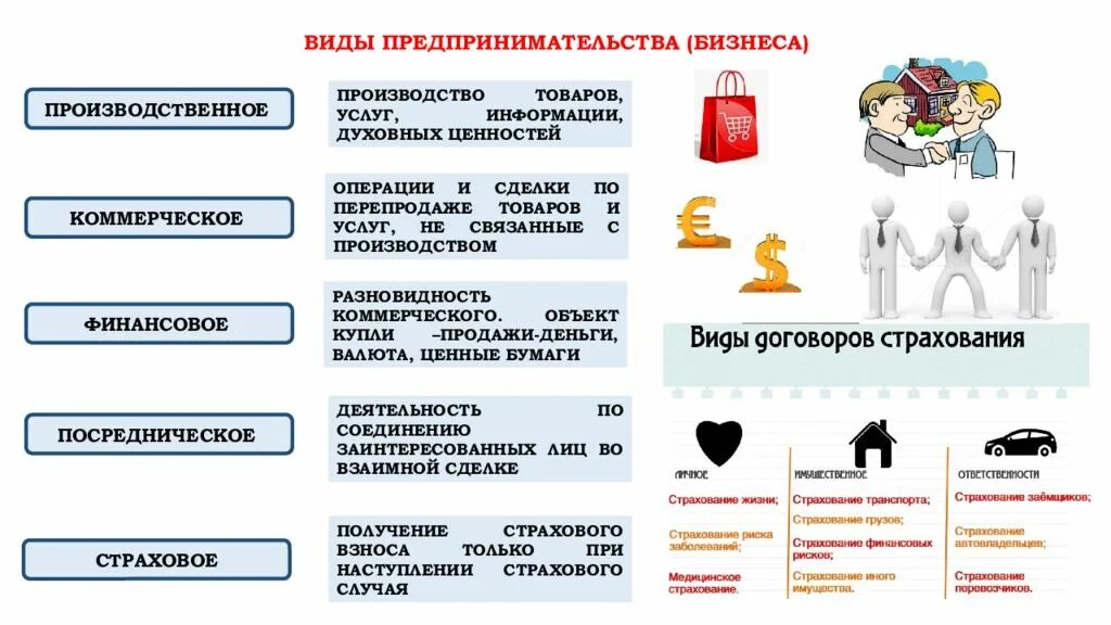 Формы предпринимательства в экономике. Функции предпринимательской деятельности обществознание. обществознание таблица малое предпринимательство. формы предпринимательской деятельности огэ обществознание. формы предпринимательства огэ обществознание.