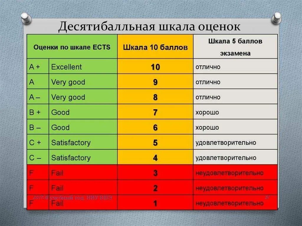 Какие значения школа есть