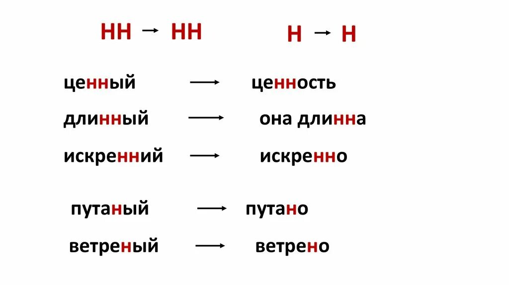 Ветреный правописание. Ветреный почему 1 н. Ветреный н НН. Ветреный написание слова.