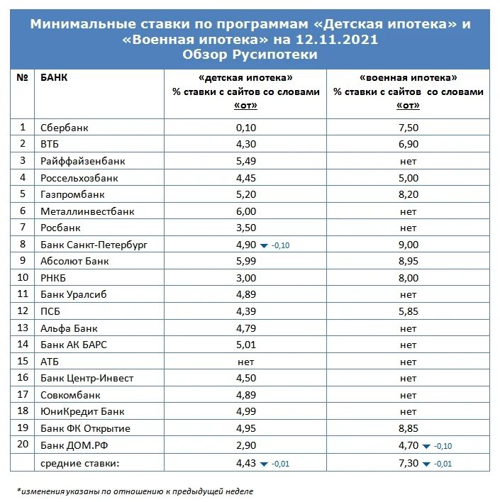 Какую ипотеку дают участникам сво