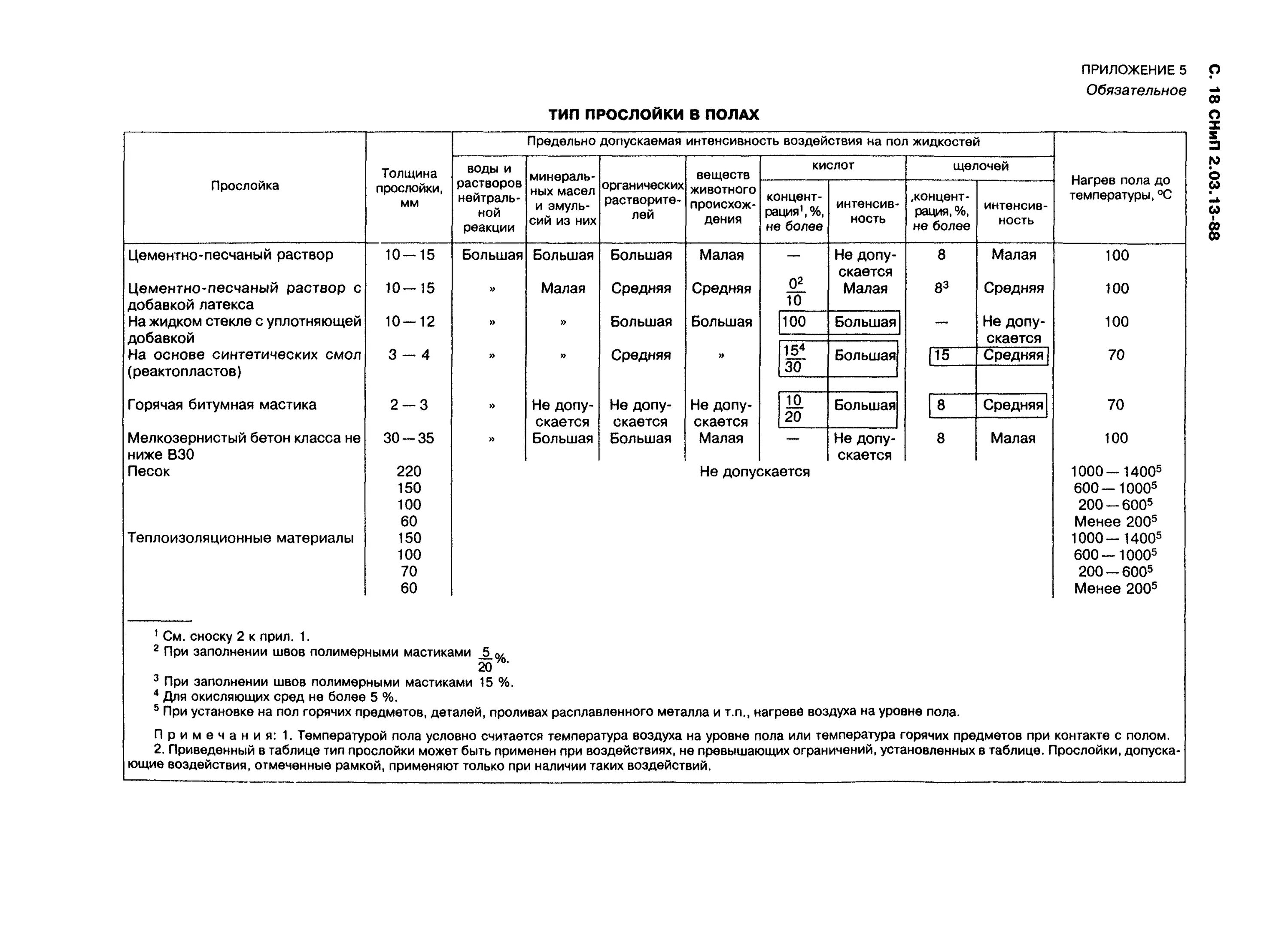 Снип 29.13330 2011 полы. СНИП 2.03.13.88 "чистый пол". Прочность стяжки пола по СНИП. СП 29.13330.2011 полы. СНИП полы Актуализированная редакция.