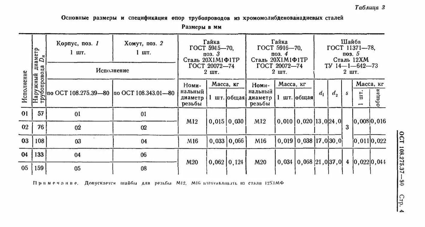 12.10 20. Однохомутовые неподвижные опоры ОСТ 108.275.25-80. ОСТ 108.023.13-81. ОСТ 108.275.27-80. Номограмма из ОСТ 108.004.110-87.