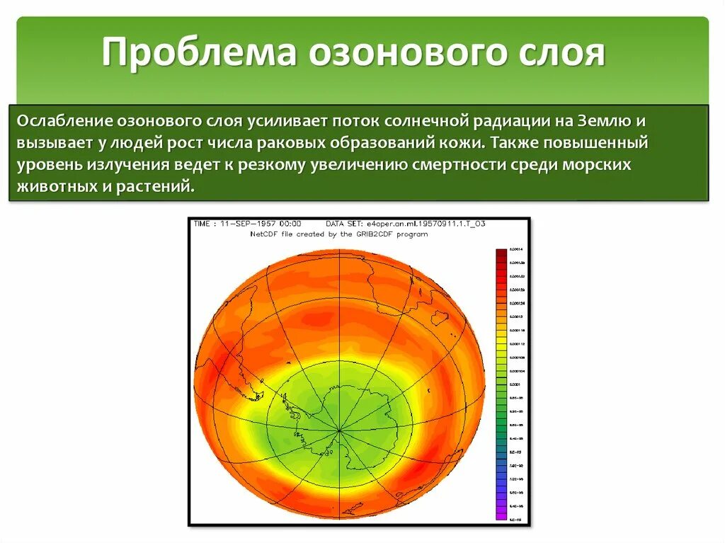 Решения озонового слоя. Озоновый слой экологическая проблема. Глобальные экологические проблемы истощение озонового слоя. Проблема разрушения озонового слоя. Проблема разрушения озонового слоя земли.