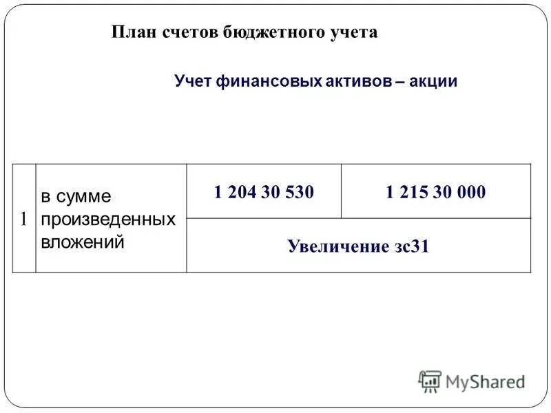 208 счет бюджет. 208 счет в бюджете. Счета в бюджете 302. 208 счет бюджет. 44.