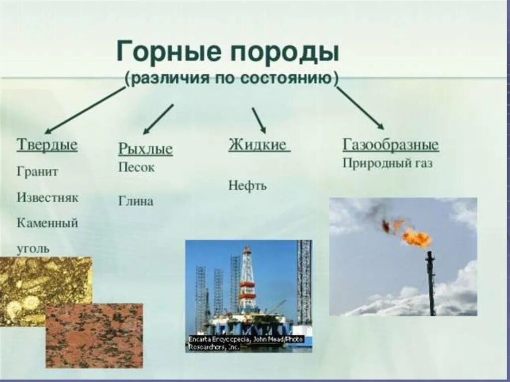 Природный газ какая горная порода