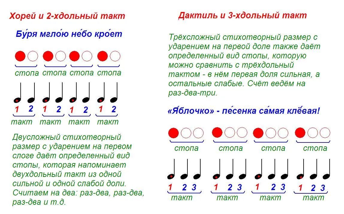 Смещение сильной доли на слабую