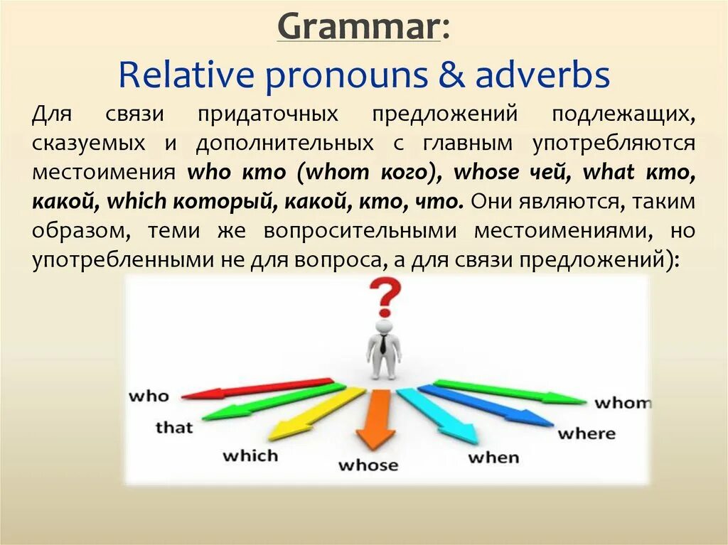 Relative adverbs. Relative pronouns. relative pronouns and adverbs. relative pronouns and adverbs правило. relative pronouns правило.