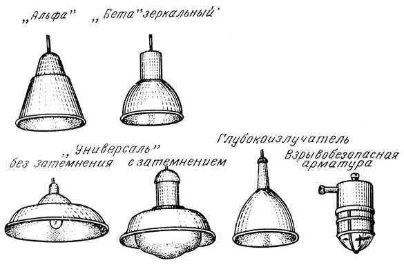 Типы светильников. Тип светильника глубокоизлучатель. Типы светильников для помещений. Светильники их типы освещение.