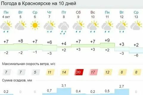 Какая погода в красноярске в ноябре