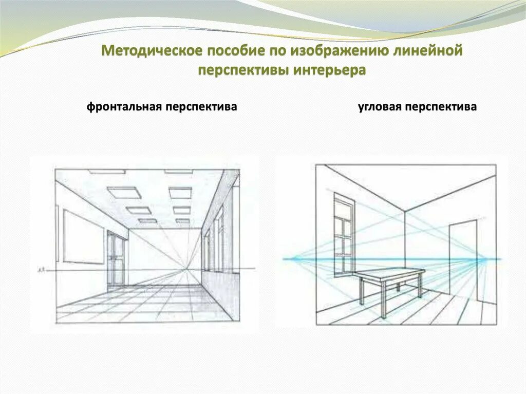 Расширенная перспектива. Фронтальная перспектива с двумя точками схода. Фронтальная линейная перспектива комнаты. Прямая линейная фронтальная перспектива. Линейная перспектива фронтальная и угловая.