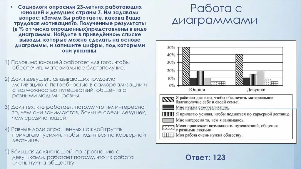 Одно существенное различие в позициях групп опрошенных. В ходе социологического опроса совершеннолетних юношей и девушек. Гистограмма заработной платы. Социологи проводят опрос. Задания по обществознанию с диаграммами.