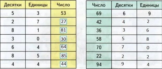 Заполните таблицу число 10