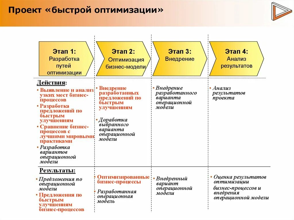 Работа по оптимизации системы управления