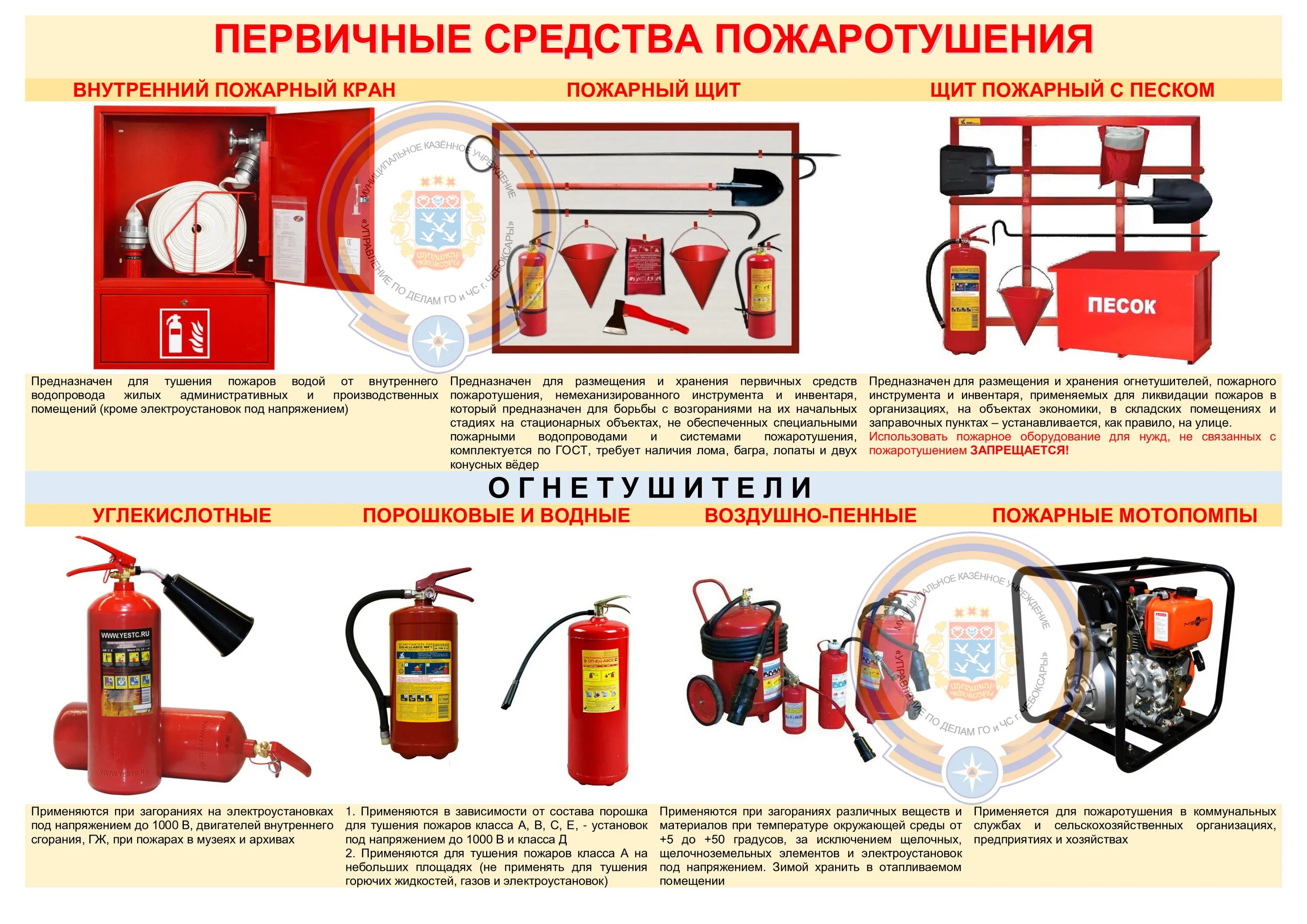 Средства используемые для тушения пожара. Первичные средства пожаротушения класса а для тушения. Первичные средства пожаротушения (ПСП) – это…. Первичные средства пожаротушения 2023. Первичные средства пожаротушения внутренние пожарные краны.