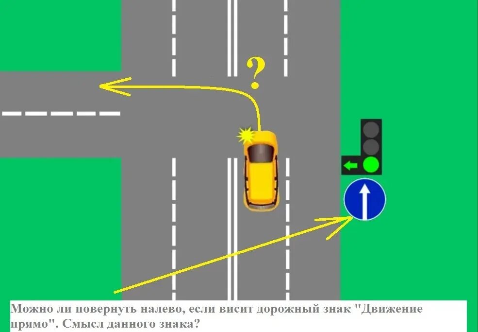 Поворот при движении прямо. Перекресток со знаком движение прямо. поворот налево со светофором на полосы. знак движение прямо и разворот. разворот на перекрестке со знаком движение прямо.