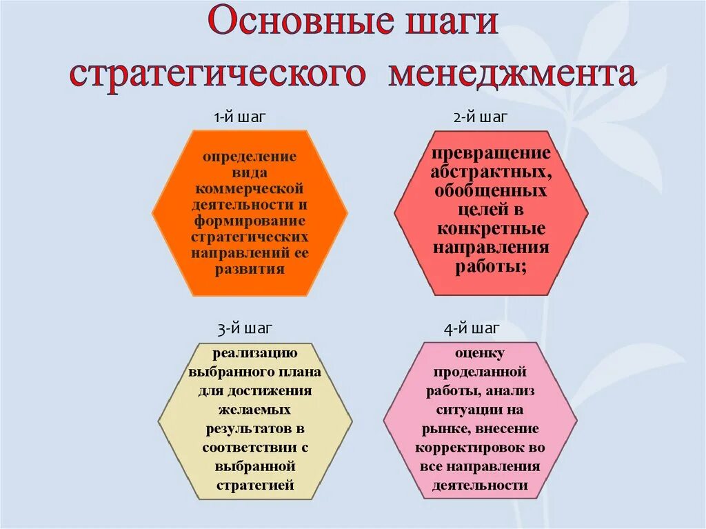 Стратегическими модели развития. Основные шаги стратегического менеджмента. Основные шаги модели стратегического менеджмента. Базовые модели стратегического менеджмента. Модель стратегического менеджмента.