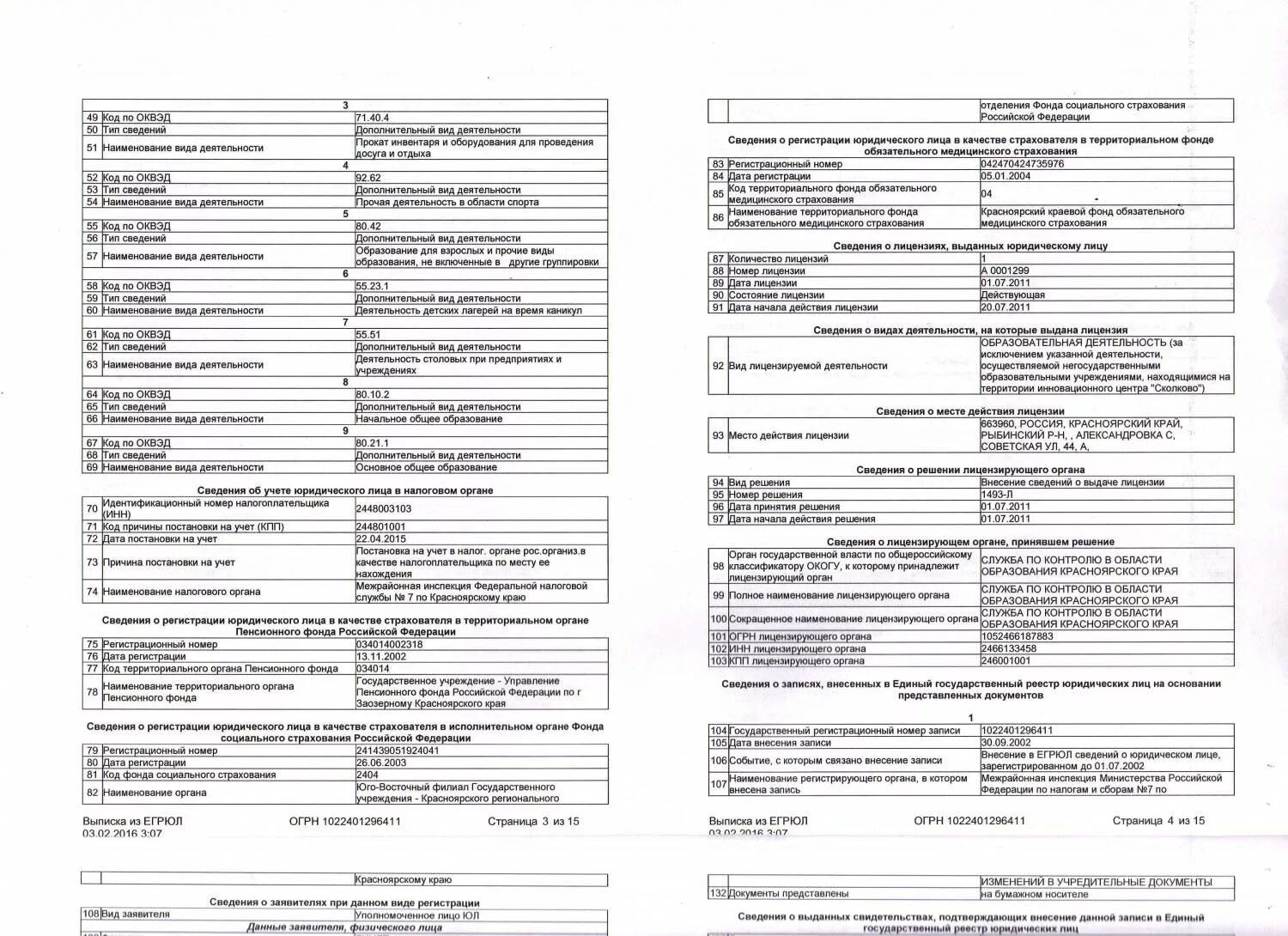 Оквэд образование взрослых. ОКВЭД. Виды деятельности ОКВЭД. Лицензируемые виды деятельности ОКВЭД.