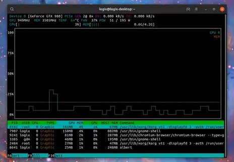Gpu linux