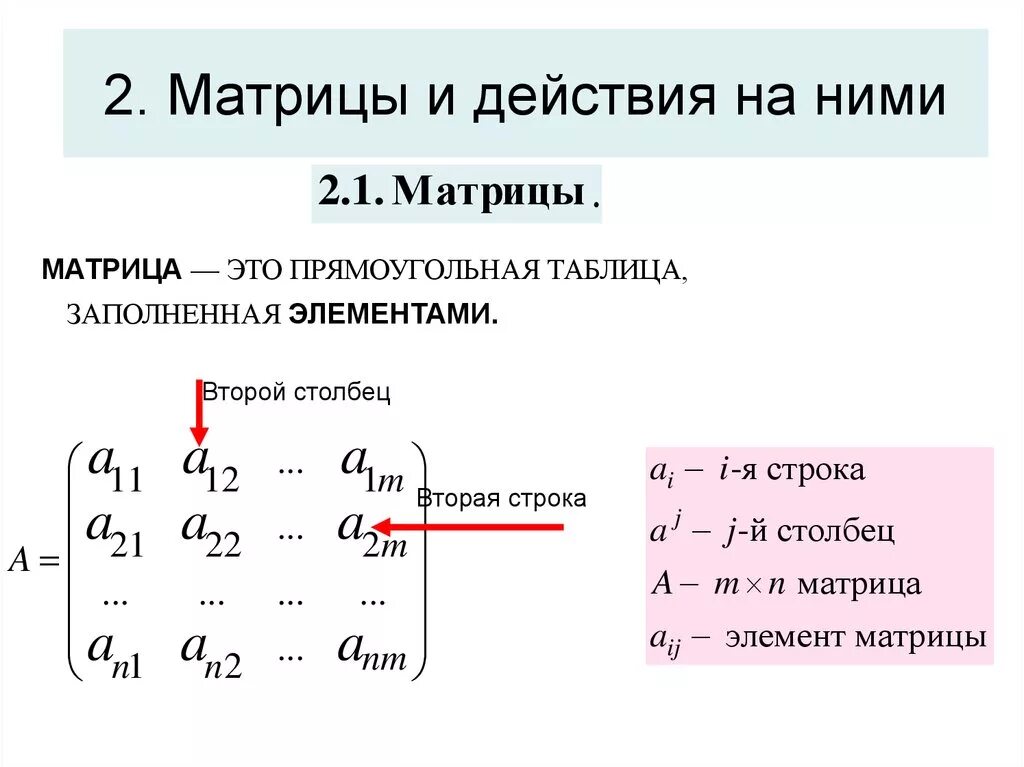 Элементы матрицы. Ведущий элемент матрицы это. Компоненты матрицы. Матрицы элемент матрицы.