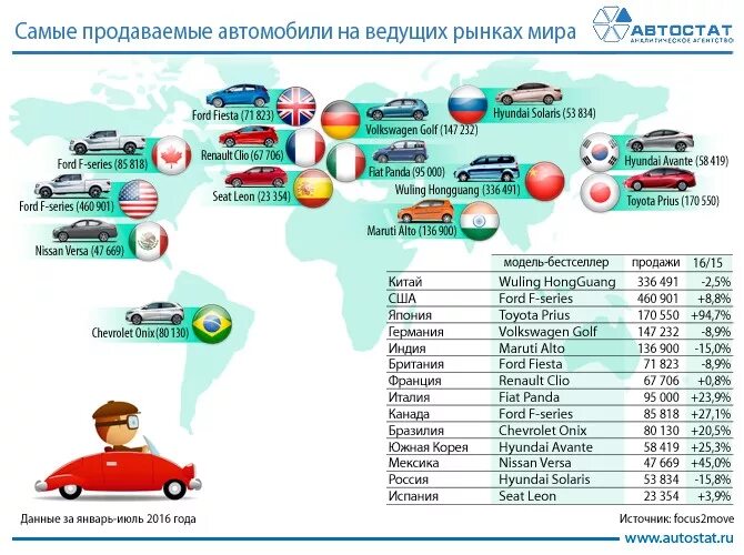 Самая продаваемая модель. Самый продаваемый автомобиль в мире. Самые продаваемые автомобили японского рынка. Самые продаваемые транспортные средства.