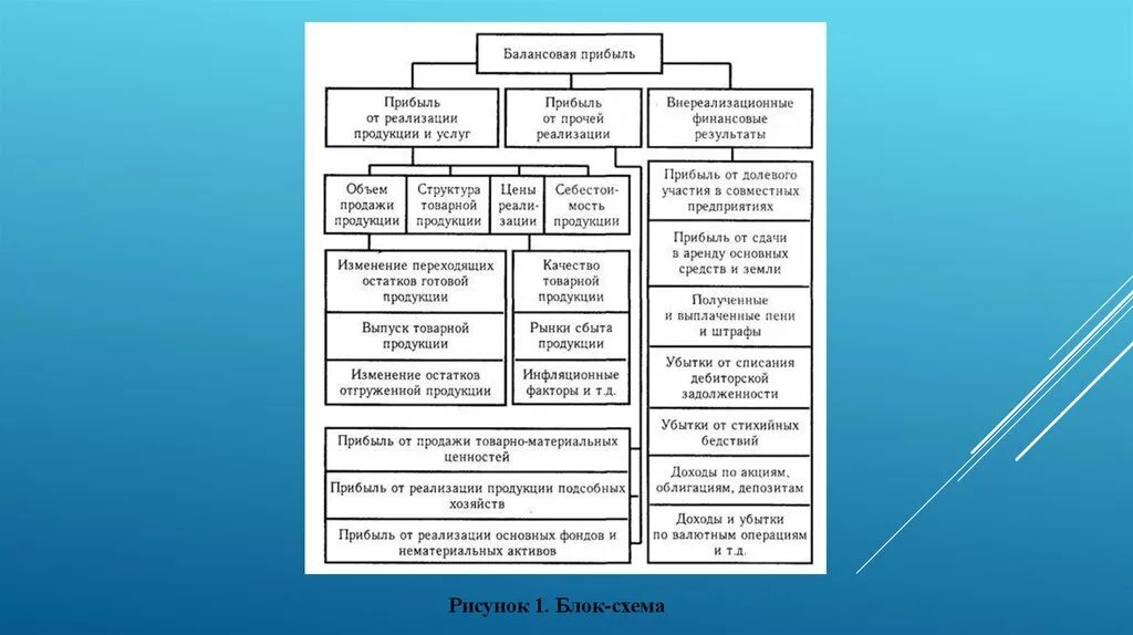 Выручка от реализации, внереализационные доходы. Классификация доходов корпорации. Доходы корпорации подразделяются на. Рисунок доходы от реализации и внереализационные доходы.