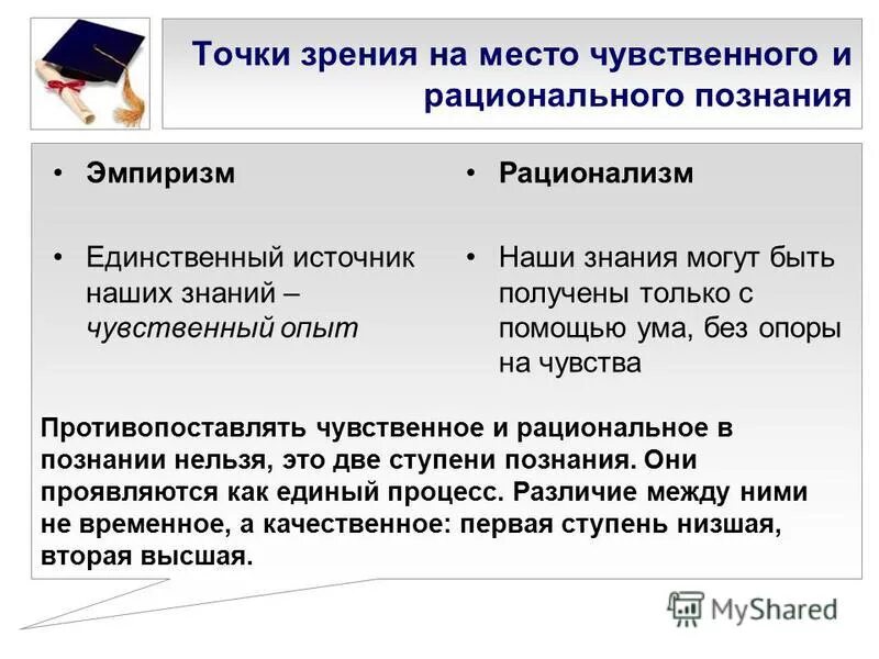 Рациональное отличается от чувственного. Основные точки зрения на процесс познания. Рационализм источник познания. Точка зрения эмпиризма. Эмпиризм и рационализм источники знания.