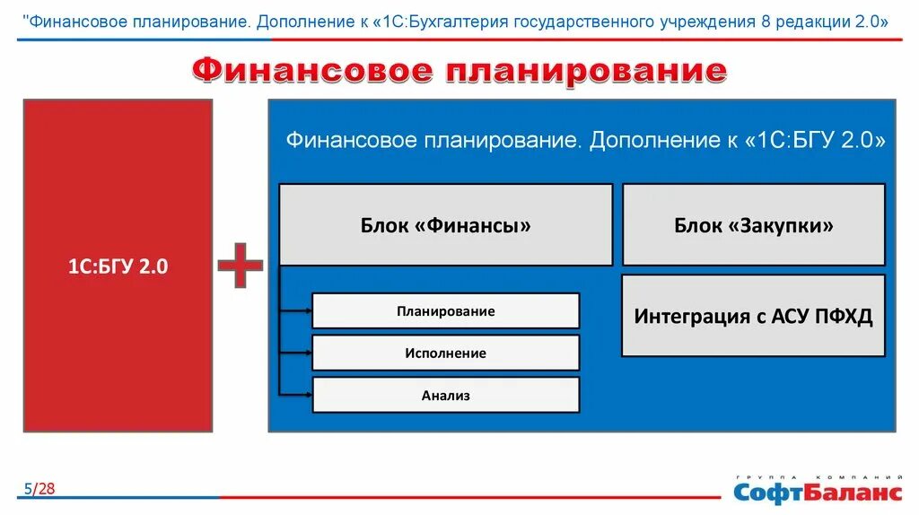 Финансовый план автономного учреждения. 1с финансовое планирование. 1с финансовое планирование и бюджетирование. 1с БГУ планирование. 1с анализ планирование.