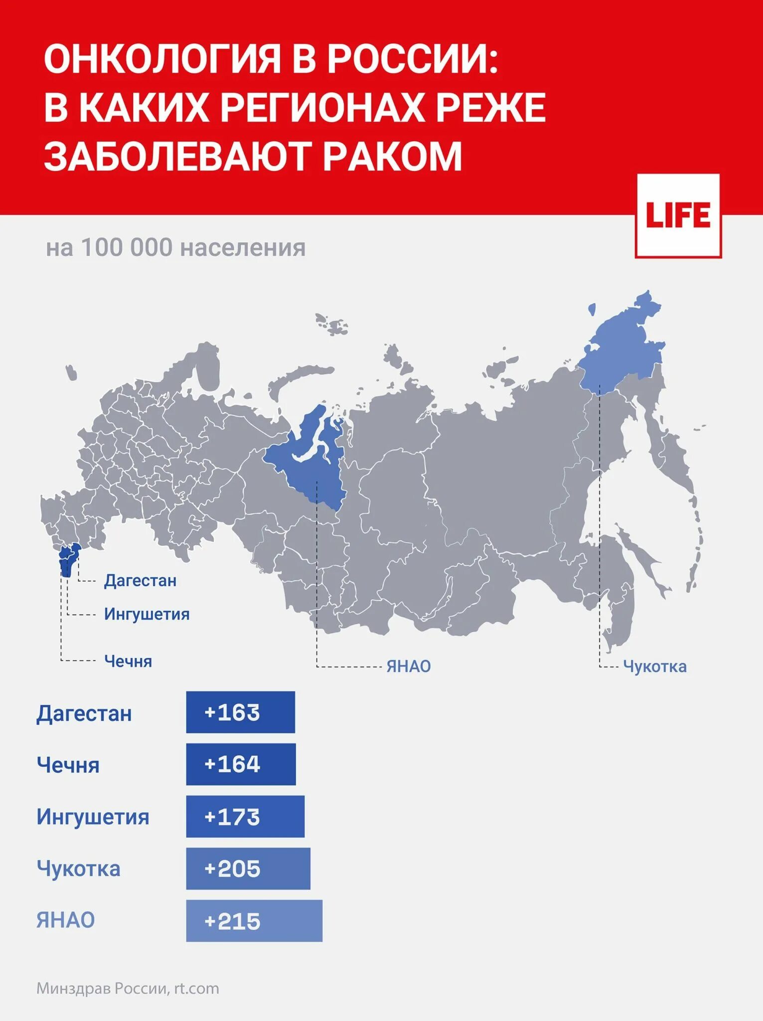 Количество заболеваний россия. Статистика онкозаболеваний по регионам России. Статистика онкологических заболеваний. Статистика раковых заболеваний. Статистика онкологии по регионам.