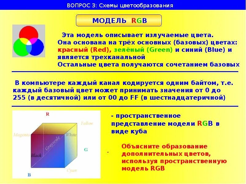 Модель RGB. Схема цветообразования. Трехканальная цветовая модель RGB. Цветовая модель RGB В виде Куба. Описать модель rgb