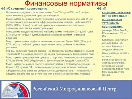 Статья 5 федерального закона потребительского кредита