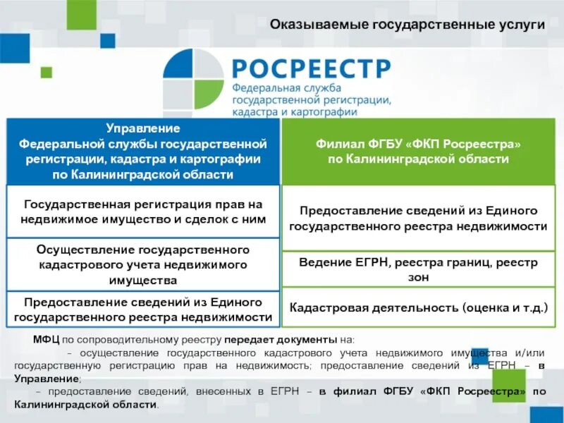 Государственная регистрация сделок с недвижимостью. Государственная регистрация прав на недвижимое имущество. Процедура государственной регистрации прав на недвижимое имущество. Порядок предоставления сведений ЕГРН. Срок кадастрового учета и регистрации прав