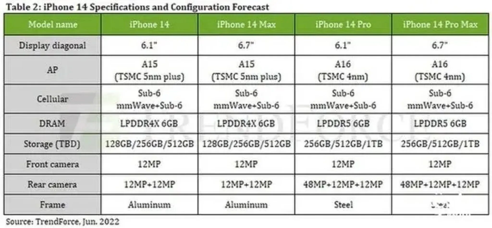 1 7 1 15 сравнение. Iphone 14 Pro Max 256 ГБ. Айфон 14 про Макс 1 ТБ. Iphone 14 Plus 256 ГБ. Iphone 14 Pro Max 512gb.