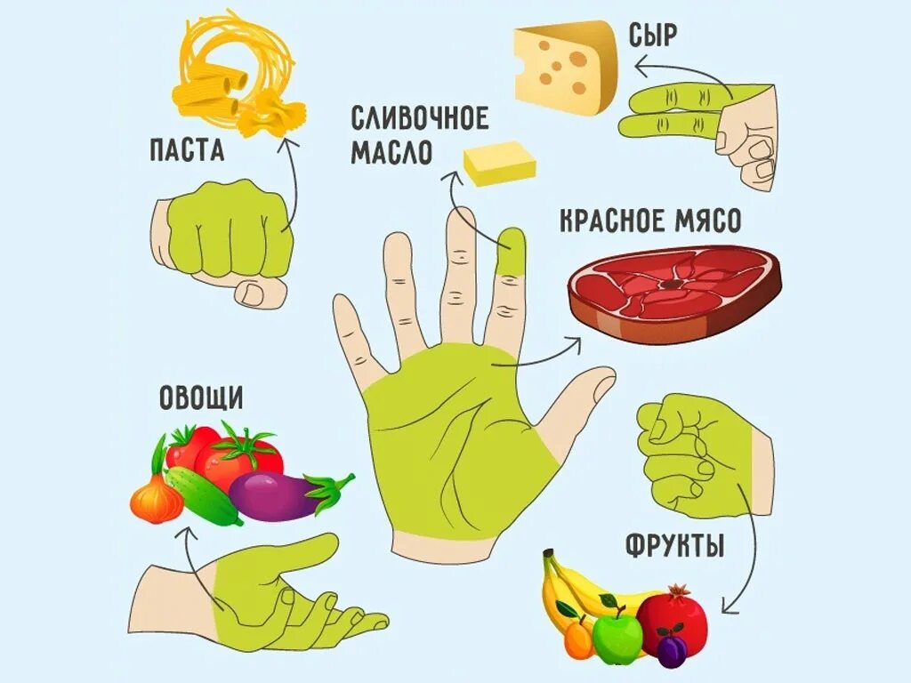 Количество съесть