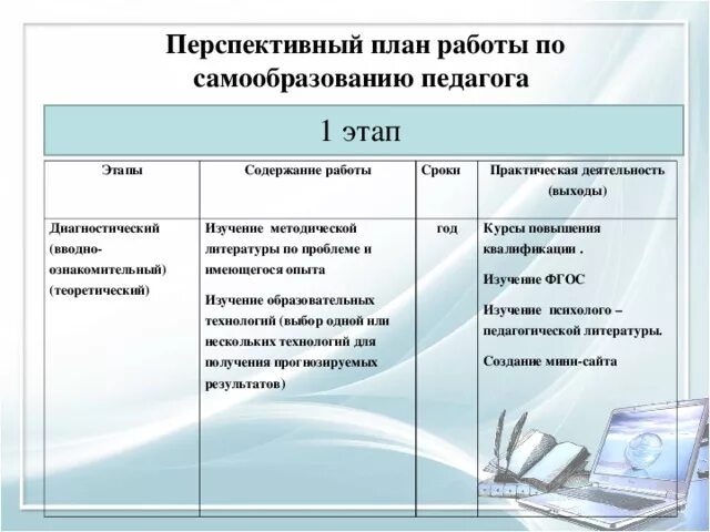 Темы самообразования раннего возраста. План самообразования воспитателя ДОУ. План по самообразованию воспитателя ДОУ 2 младшая группа. Темы по самообразованию для воспитателей детского сада по ФГОС. План работы по самообразованию педагога.