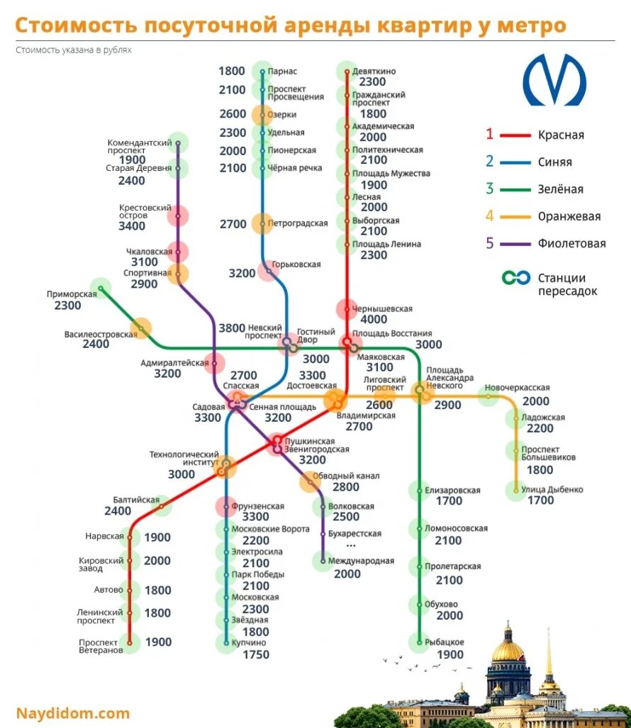 Стоимость метро в санкт петербурге