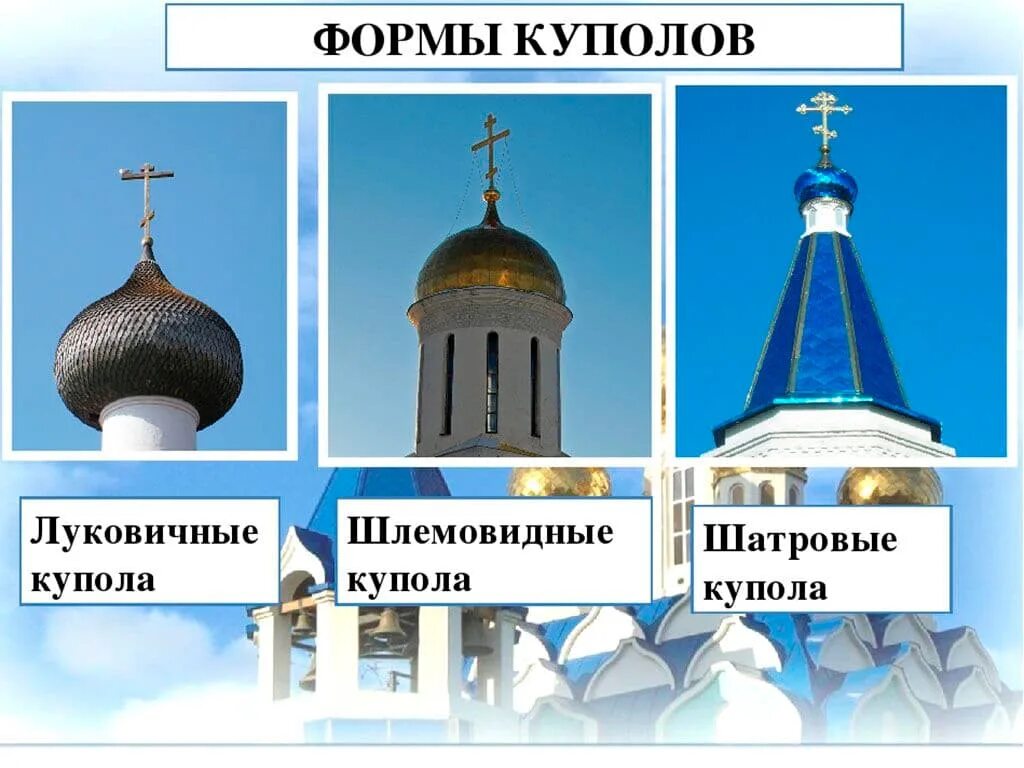 Как правильно называются церкви