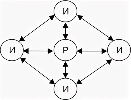 Двусвязные и односвязные списки java схема. Многосвязная структура элементы которой. Схема иерархической структуры. Структура многосвязной системы. Многосвязный список библиотека.