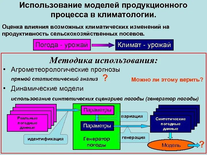 Построить продукционную модель. Исследование продукционных процессов. Динамическая модель. Модели продукционного процесса растений. Продукционная модель знаний пример.