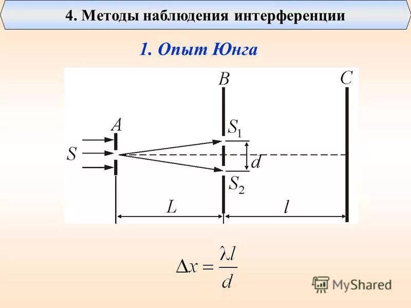 бизеркала френеля. метод получения когерентных световых волн. способы наблюдения интерференции: бипризма. способы интерференции света. способы интерференции света.