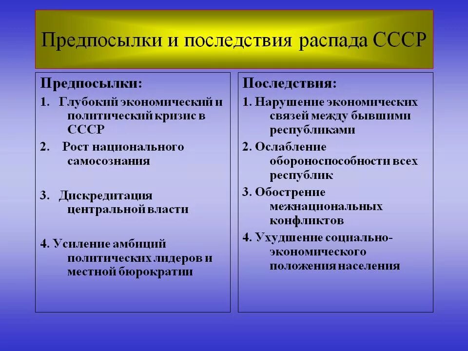 Суть распада ссср кратко. Три последствия распада СССР. Распад СССР В 1991: причины и последствия. Распад СССР причины и последствия таблица. Предпосылки причины и последствия распада СССР.