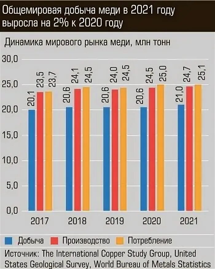 Металлургия статистика. Металлургия мировой рынок. Мировые производители стали. Черный интернет рынок. Тенденции развития металлургии.