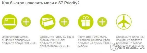 Программы s7 priority. Бонусная программа s7 airlines. программа лояльности s7. программа лояльности s7 priority. бонусная программа s7 приоритет.