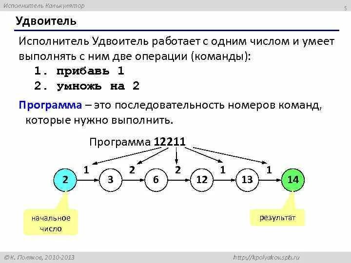 Исполнитель вычислитель умеет выполнять. У исполнителя вычислитель две команды. удвоитель программа. исполнитель вычислитель задания.