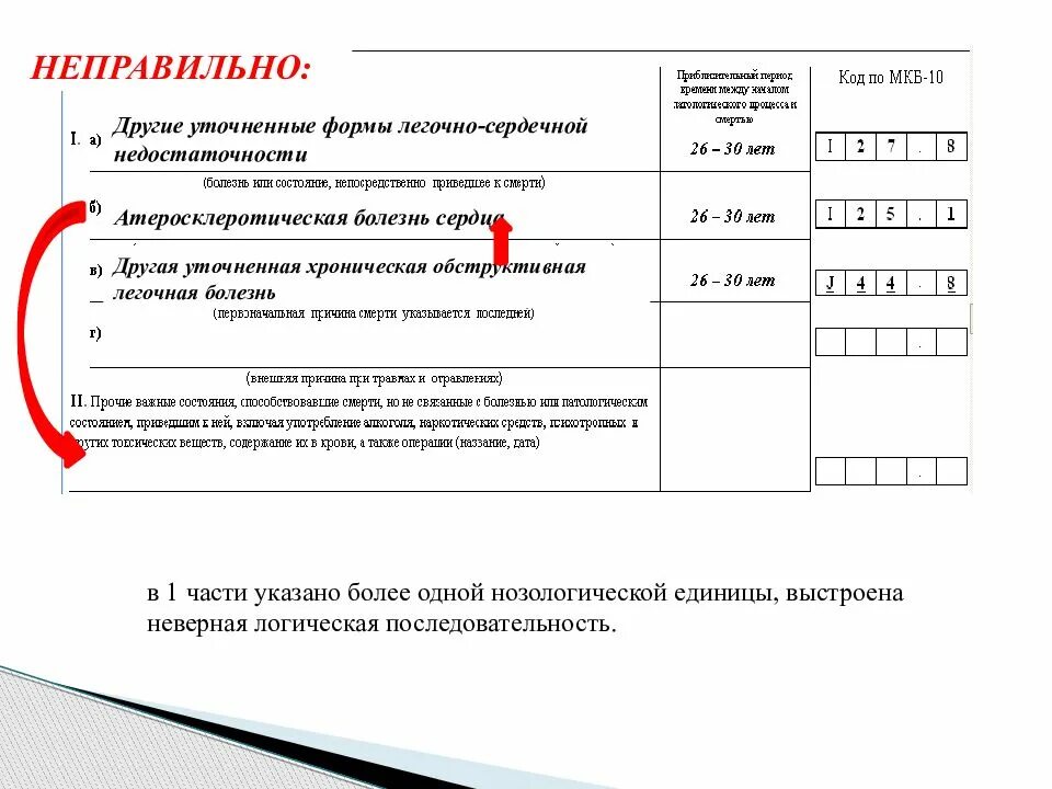 Хроническая сердечная недостаточность код по мкб 10. Легочно-сердечная недостаточность код по мкб 10. Легочное сердце код по мкб 10. Острая сердечно-легочная недостаточность код по мкб 10. Хроническая легочно-сердечная недостаточность мкб.