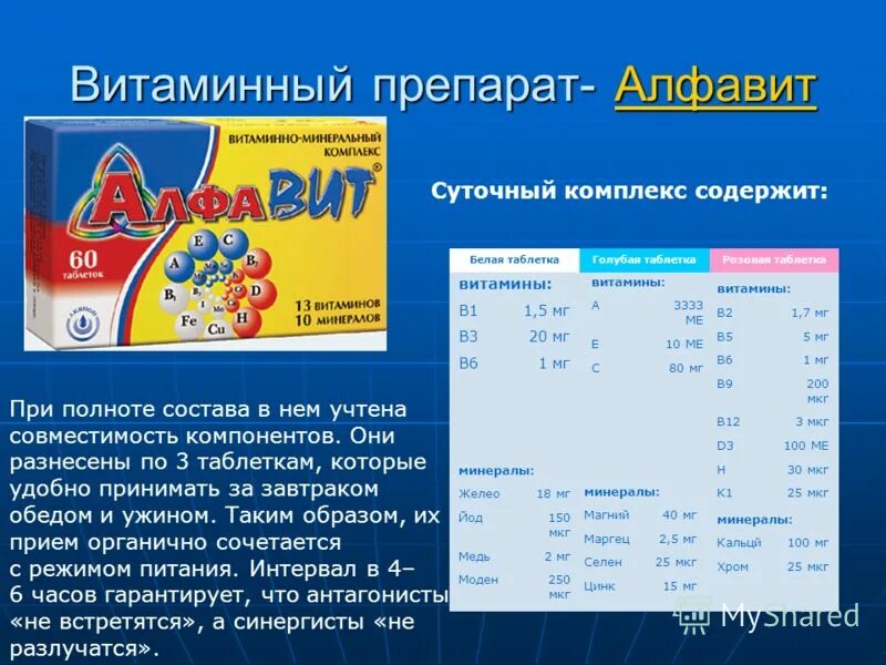 Выдача детям поливитаминных препаратов можно