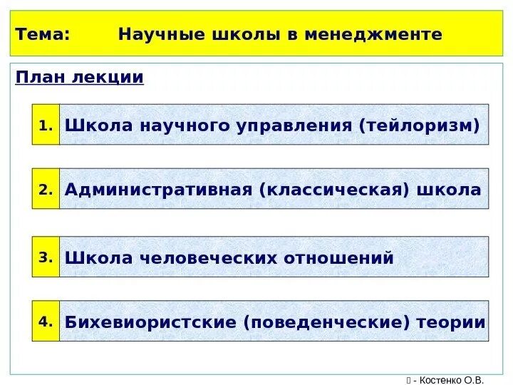 Школа научного управления тейлоризм. Тейлоризм в менеджменте схема. Вопросы по теме тейлоризм. 3. Научная школа менеджмента. Сущность и содержание «тейлоризма. Теория 3 отношений