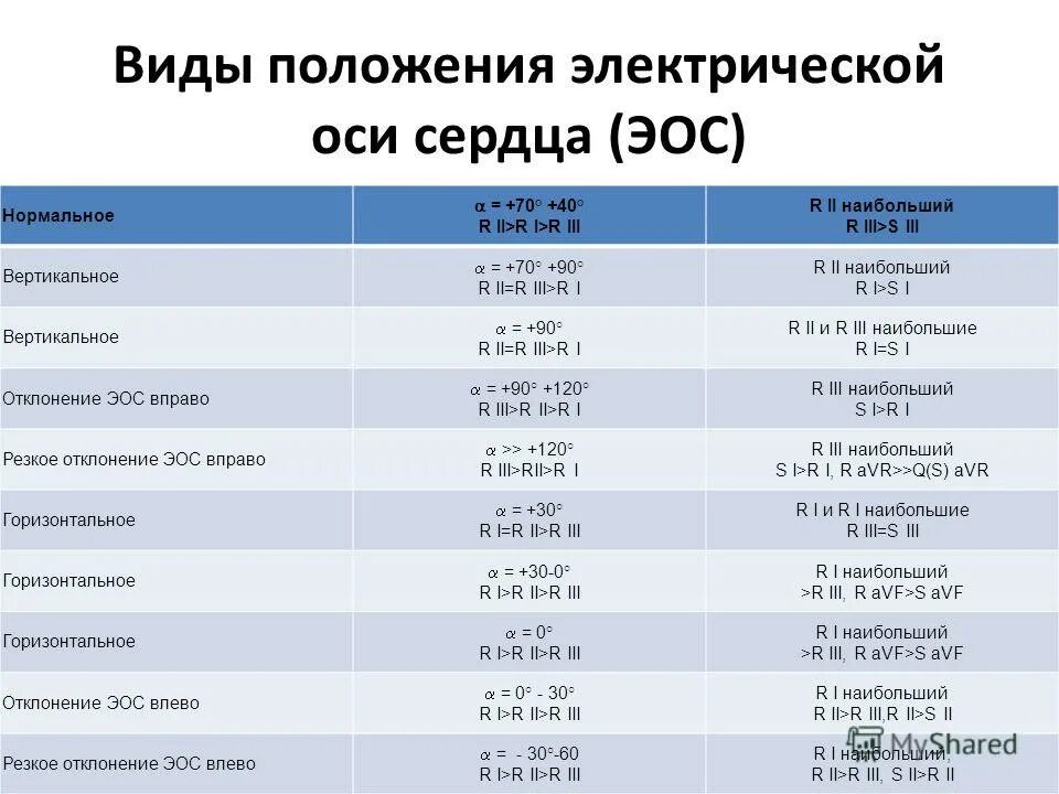 число сердца имени