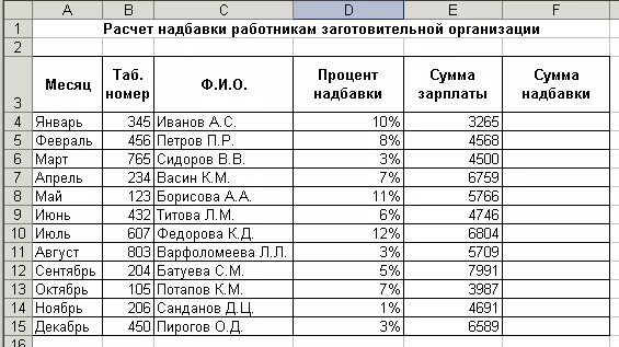 Дата начала начисления. Таблица начисления заработной платы. Начисление заработной платы формула расчета. Таблица вычисления заработной платы. Раст заработной платы.