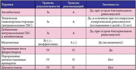 Антигистаминные препараты глюкокортикостероиды