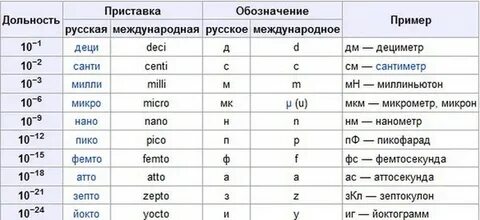 10 минус в секундах